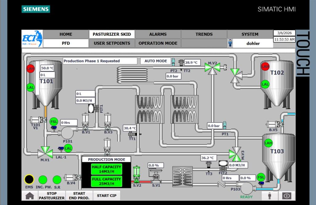 Dohler Factory Process Skids