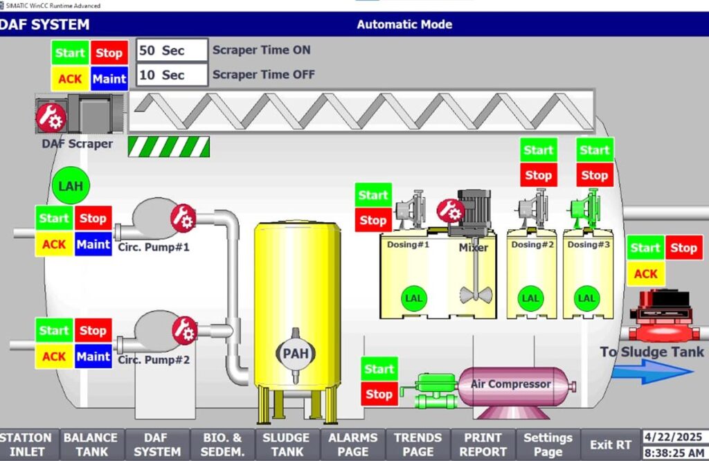Egypt Foods Plant Automation