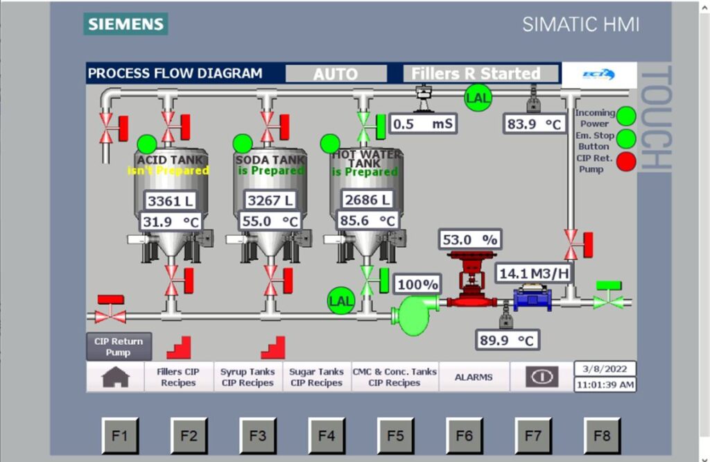 Mix Tender Full Automatic CIP Unit